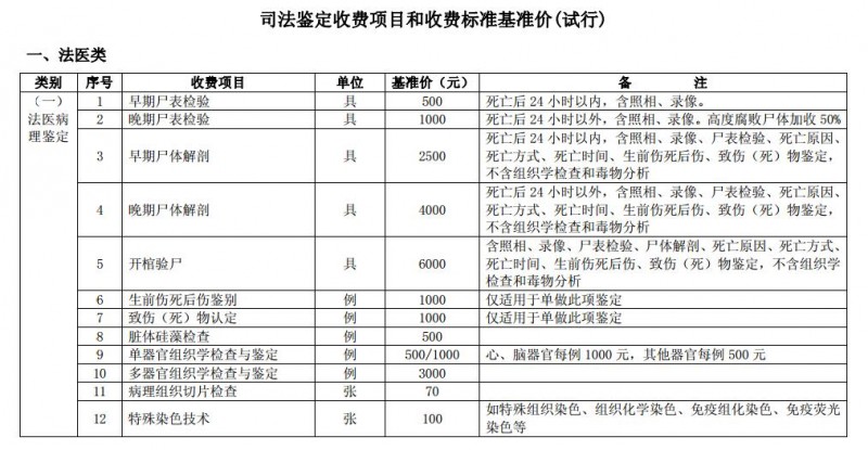 点击打开原图